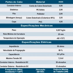 Cabo Coaxial Px PY Data Link Rg58 50 ohms  95% malha flexivel 